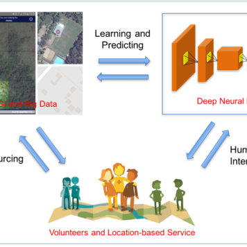 Research Framework of DeepVGI