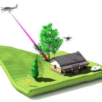 Rendered figure of a small scene with uneven terrain and two trees and a house. Several acquisition platforms (car, tripod, UAV, airplane) are shown. I diverging pink laser beam is exiting the airplane towards the scene and a waveform is shown next to it.